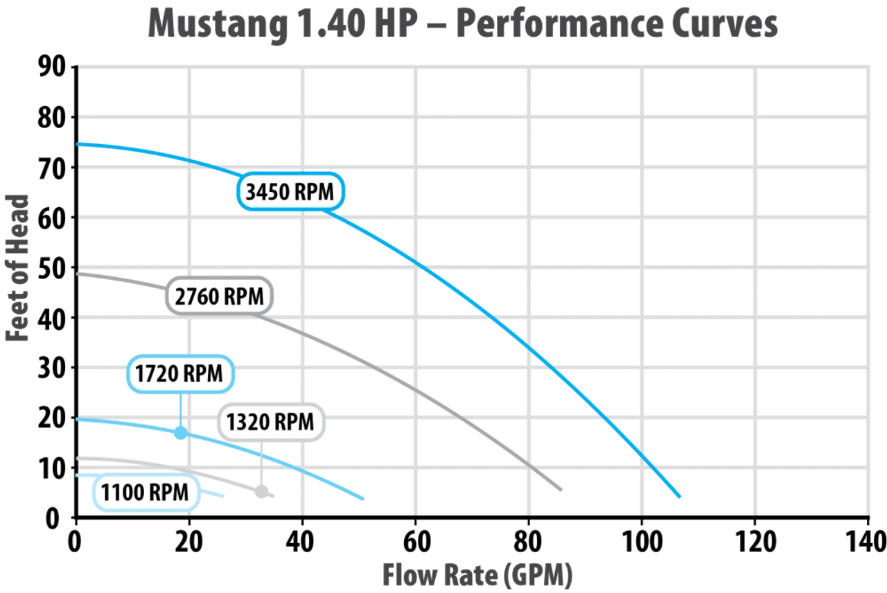 Waterway Mustang 1.40 HP Variable Speed In-Ground Pool Pump 5 Waterway Mustang 1.40 HP Variable Speed In-Ground Pool Pump - Image 3