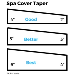 Round Deluxe Spa Cover 9 Round Deluxe Spa Cover -Swimming SPA COVER skirt 40717.1717178395