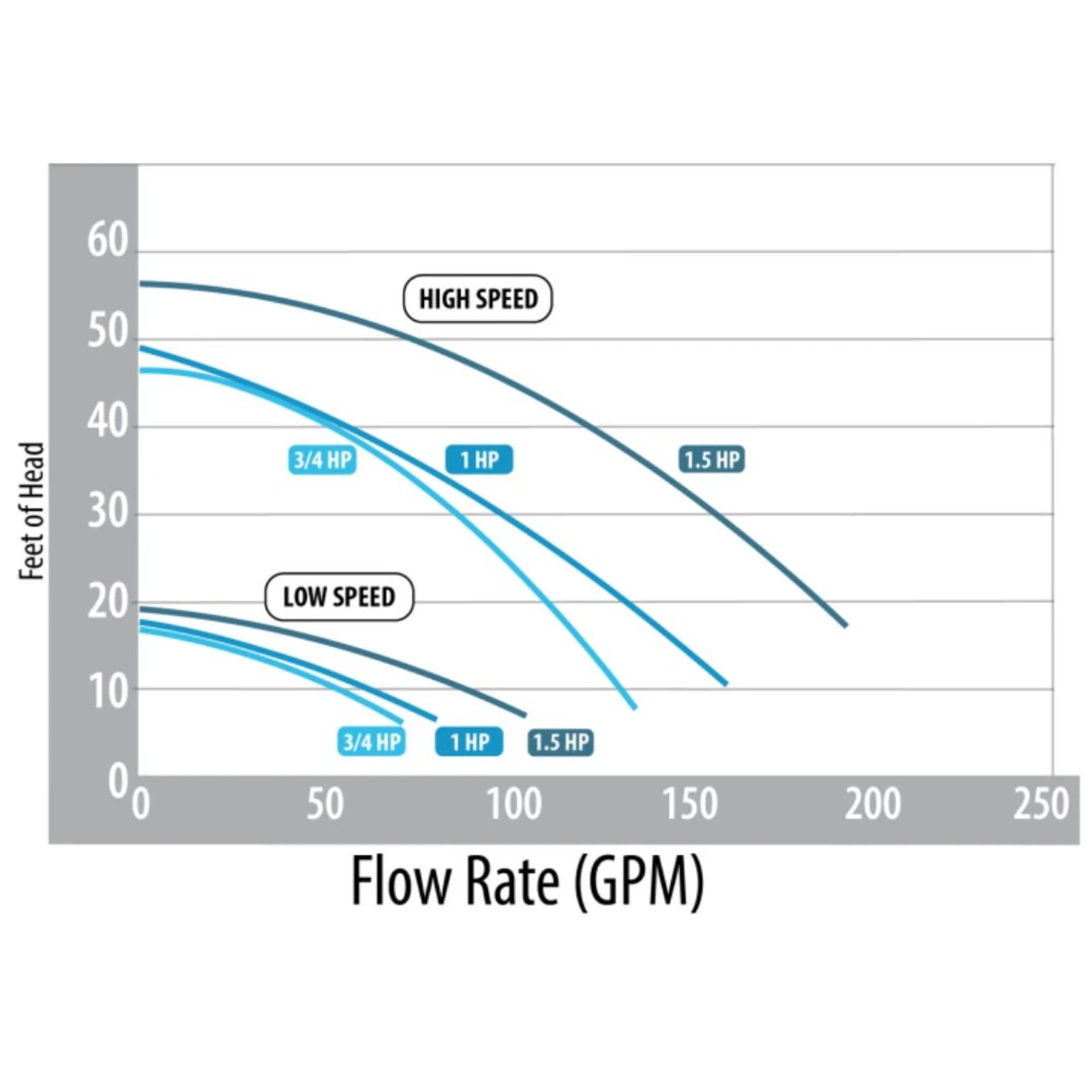 Waterways Hi-Flo 1 HP Single Speed Above Ground Pool Pump 7 Waterways Hi-Flo 1 HP Single Speed Above Ground Pool Pump - Image 5