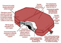 Octagon Deluxe Spa Cover -Swimming square or rectangle spa cover with radius corners 10 95576.1611680883.1280.1280 84477.1617224899.1280.1280 99637.1717178396