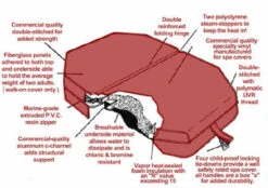 Square Or Rectangle Spa Cover W/ 90 Degree Corner 9 Square Or Rectangle Spa Cover W/ 90 Degree Corner -Swimming square or rectangle spa cover with radius corners 10 95576.1611680883.1280.1280 84477.1717178394